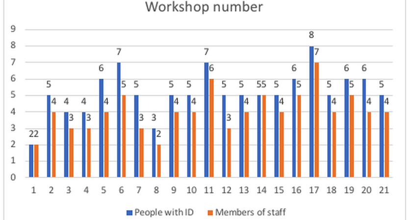 Graph for blog making safeguarding musical